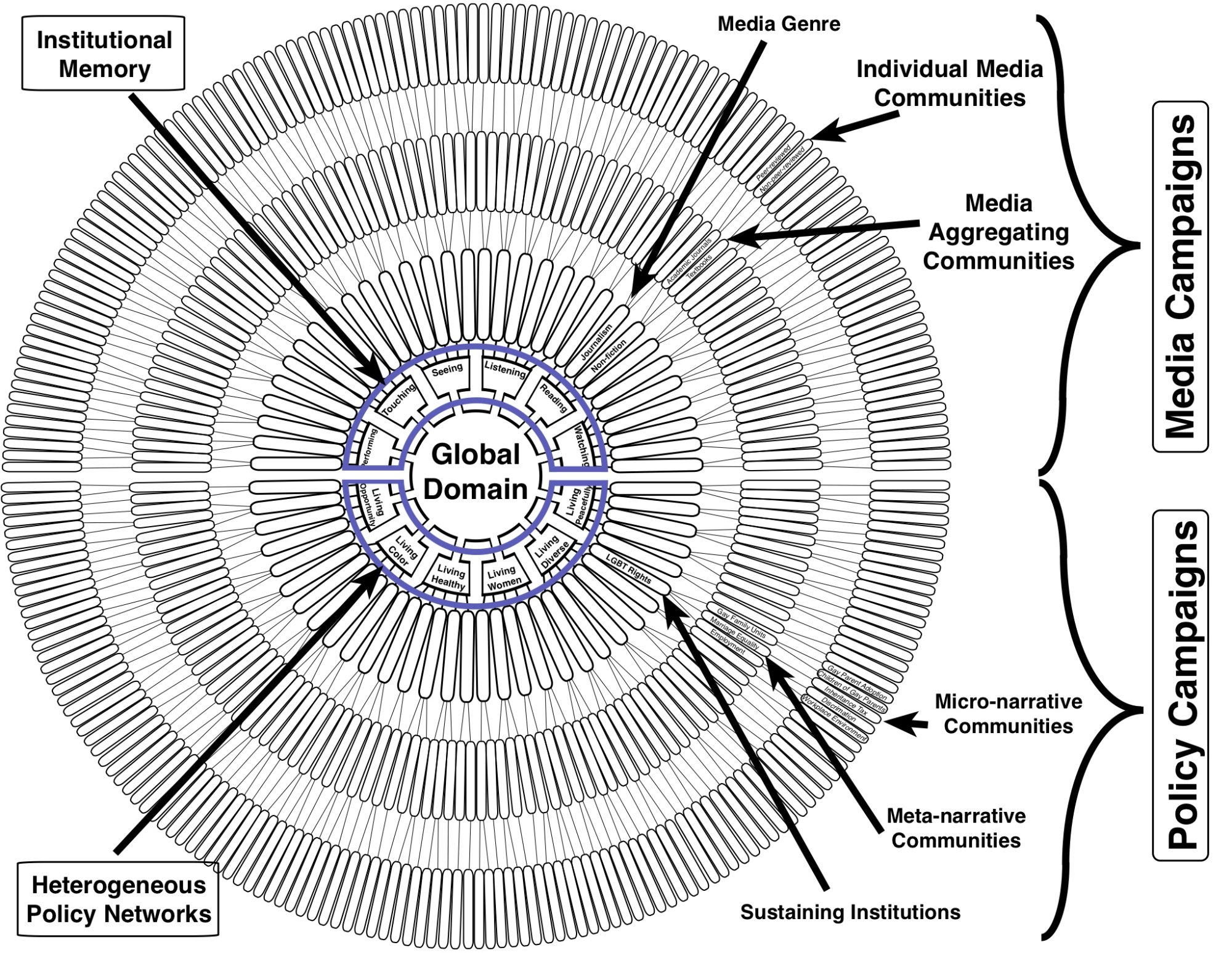 The Expanding-Circle Model (Applied Version)