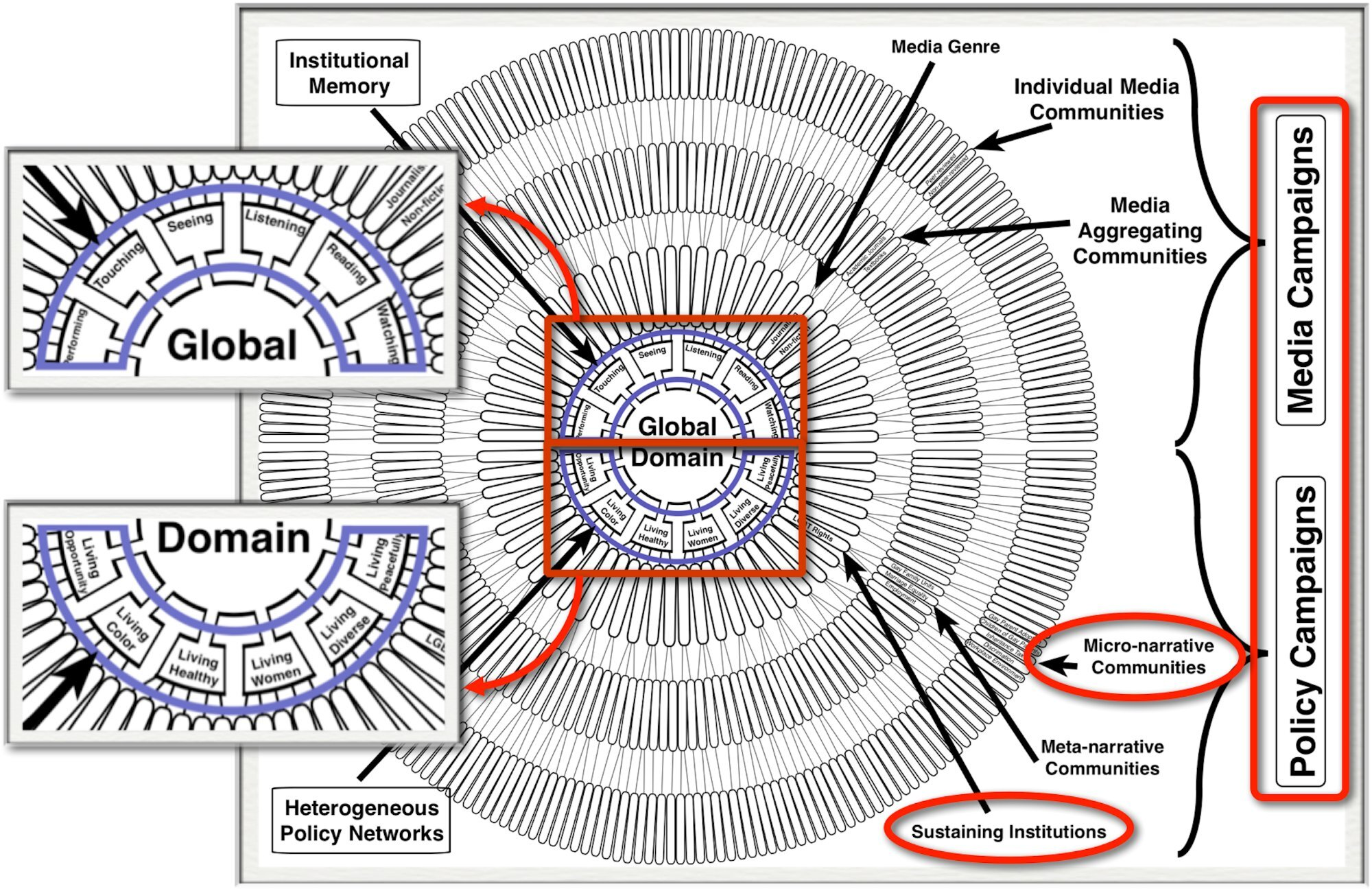 The Expanding-Circle Model (Teaching Version)