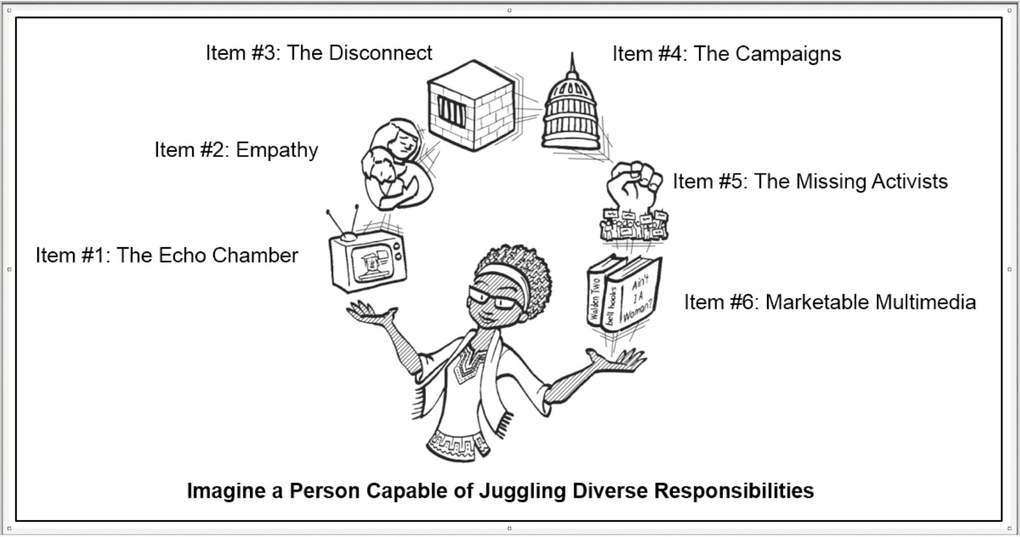 Imagine a Person Capable of Juggling Diverse Responsibilities