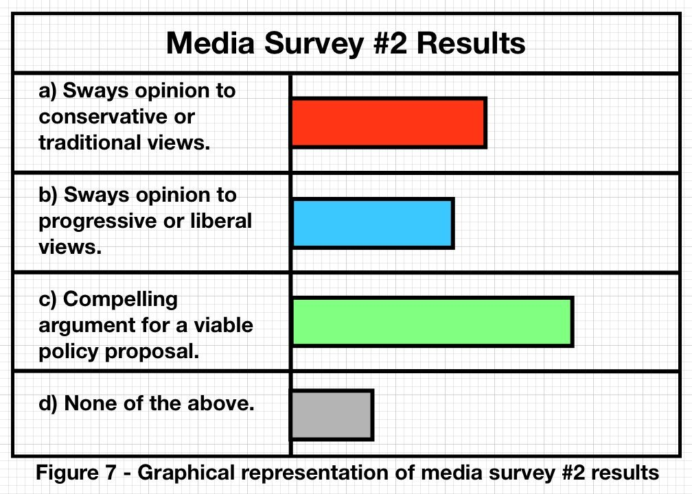 Media Survey #2 Results: Aggregate Classification