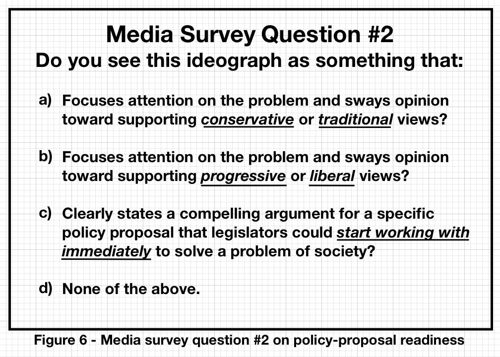 Media Survey Question #2: Policy-Proposal Readiness