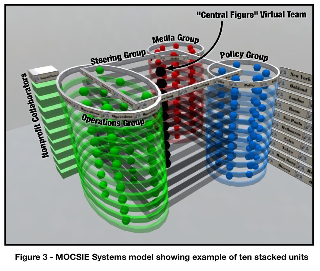 MOCSIE Systems Model Showing Example of Ten Stacked Units