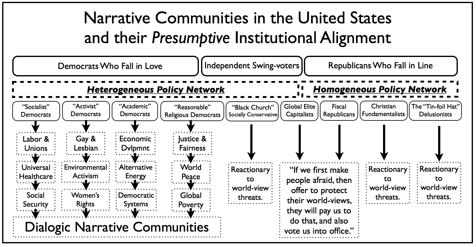 Narrative Communities and the Terror Management Apparatus