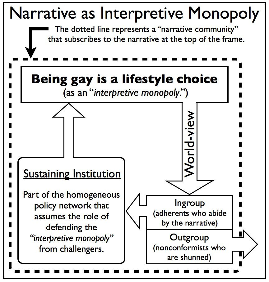 Classification as Institutional Operation