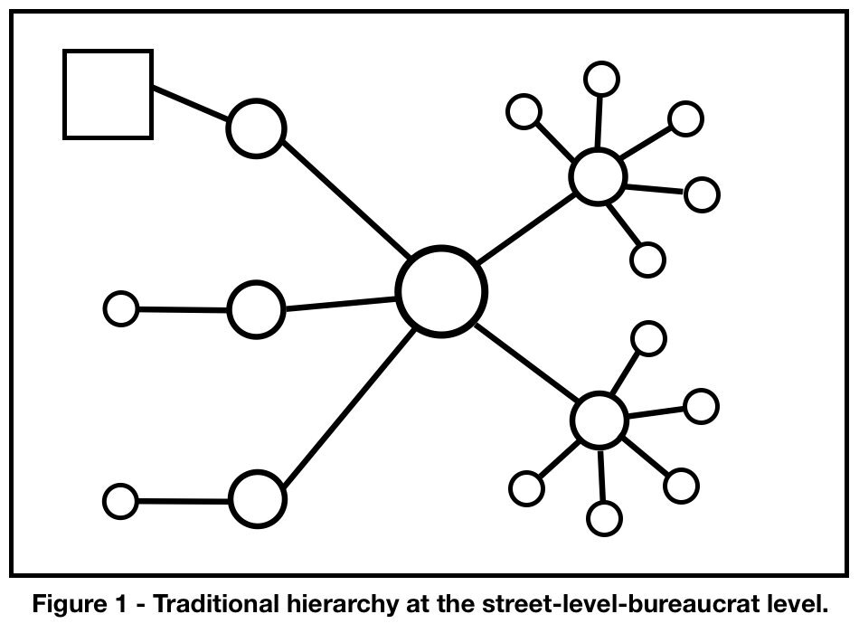 Traditional Hierarchy at the Street-Level-Bureaucrat Level